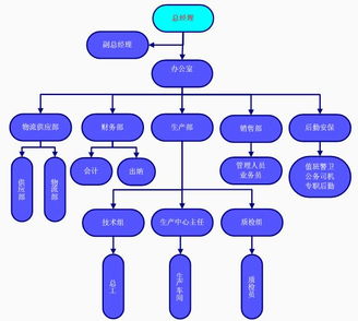 電動(dòng)汽車(chē)充電基礎(chǔ)設(shè)施投資項(xiàng)目可行性研究報(bào)告（基于發(fā)改委甲級(jí)資質(zhì)視角）